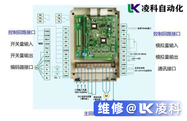 變頻器常見故障